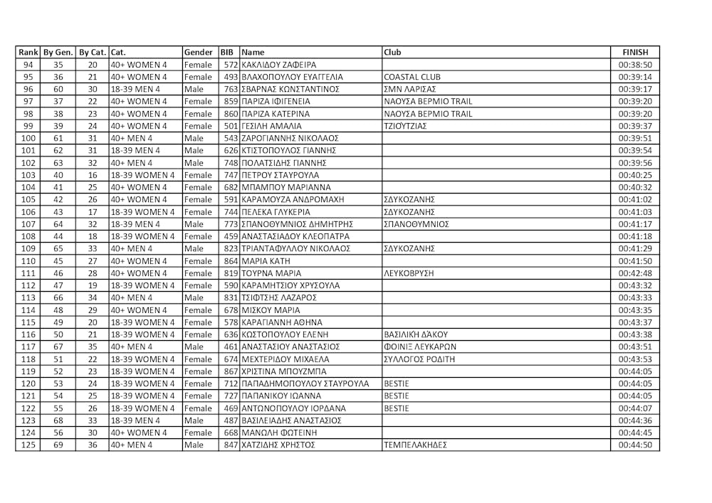 Κέρδισε τις εντυπώσεις το 1ο Kastra Mountain Trail (vid) runbeat.gr